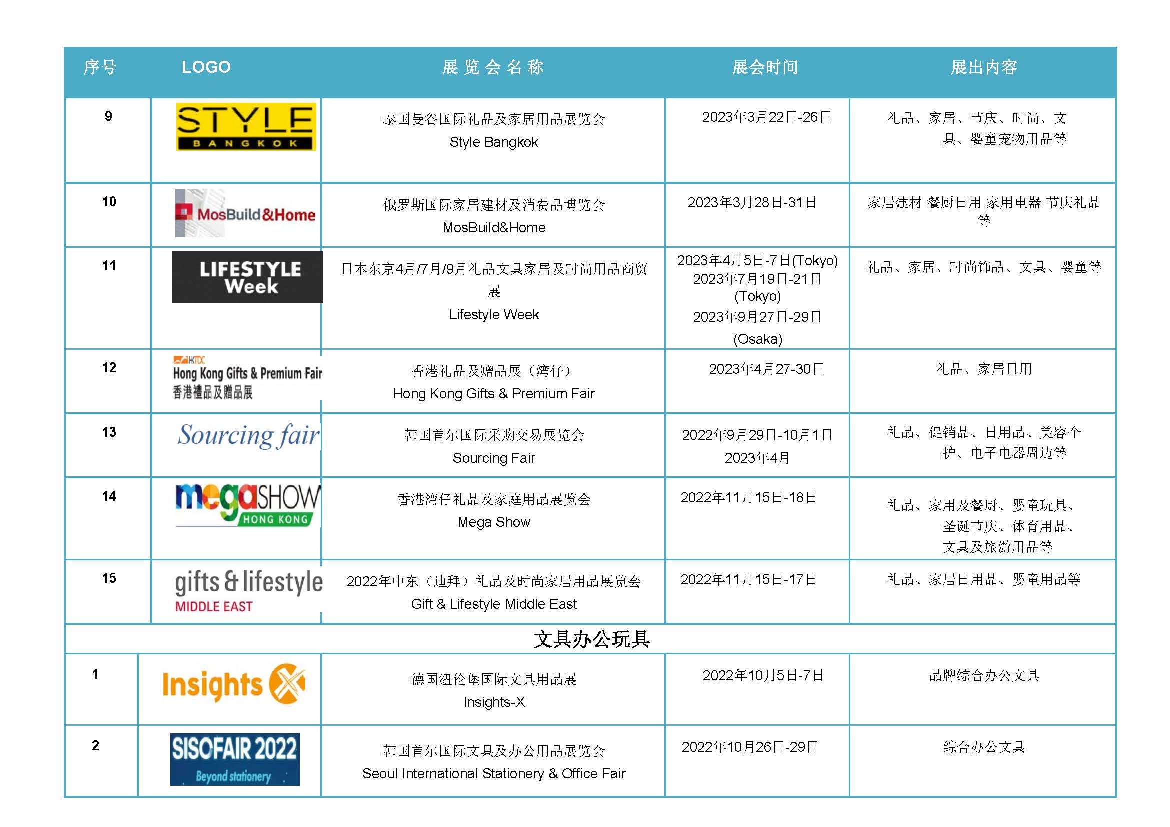 2023年全年消費(fèi)品類海外展會計(jì)劃